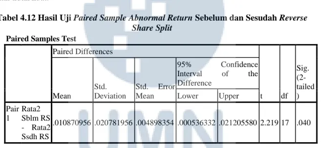 Tabel 4.12 Hasil Uji Paired Sample Abnormal Return Sebelum dan Sesudah Reverse  Share Split 