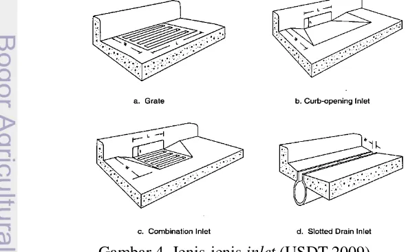 Gambar 4  Jenis-jenis inlet (USDT 2009) 