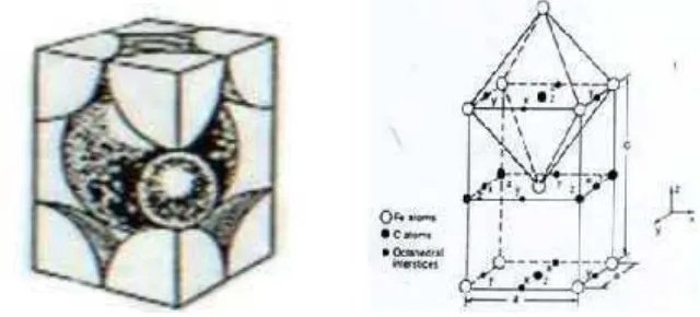 Gambar 8, Struktur kristal martensit (Nugroho, 2005)