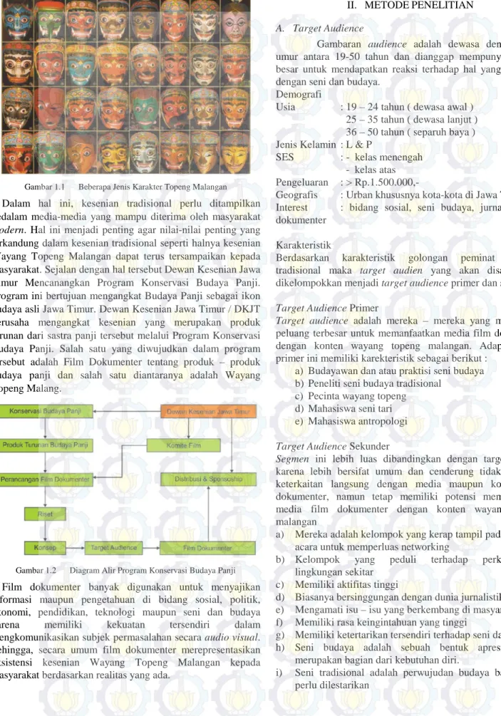 Gambar 1.1   Beberapa Jenis Karakter Topeng Malangan 