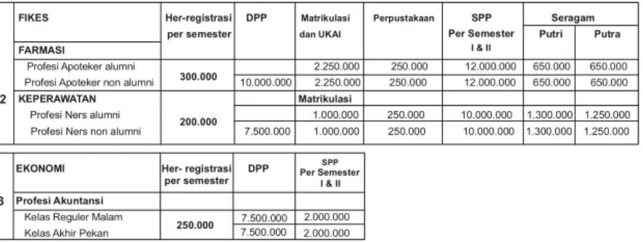 tabel SPP) pada semester berikutnya.