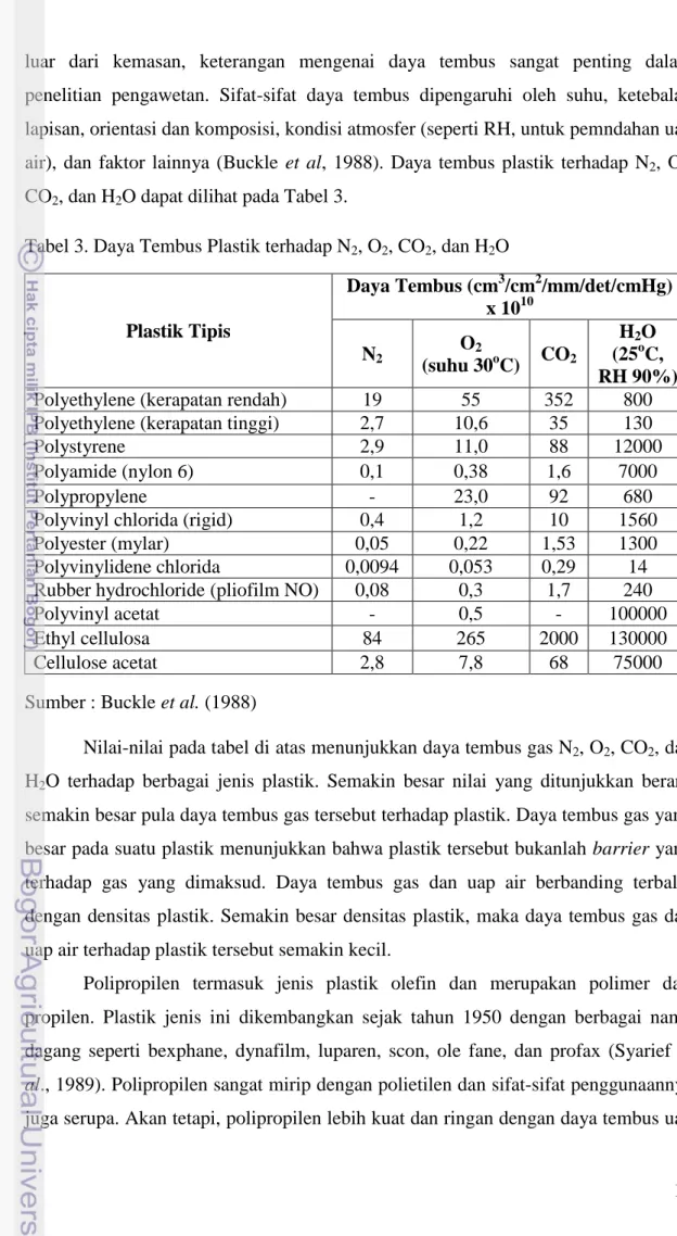 Tabel 3. Daya Tembus Plastik terhadap N 2 , O 2 , CO 2 , dan H 2 O 