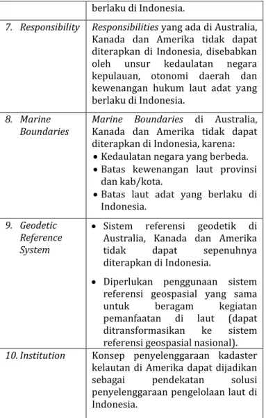 Gambar  5.  Sintesis  unsur-unsur  pembentuk  definisi  kadaster  kelautan  di  Australia,  Kanada  dan  Amerika  terhadap  karakteristik  NKRI  sebagai negara kepulauan 