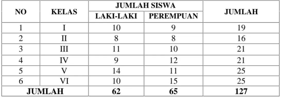 Tabel IV. 1