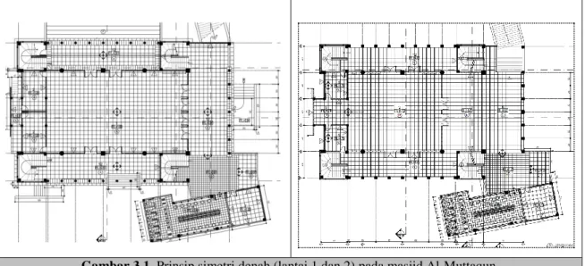 Tabel 3.2. Gambar Simetri Bangunan 