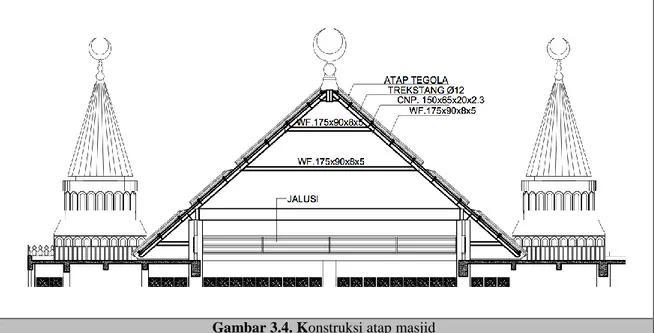 Tabel 3.8. Gambar Konstruksi Atap 