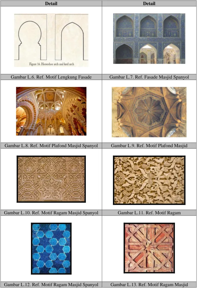 Gambar L.6. Ref. Motif Lengkung Fasade  Gambar L.7. Ref. Fasade Masjid Spanyol 