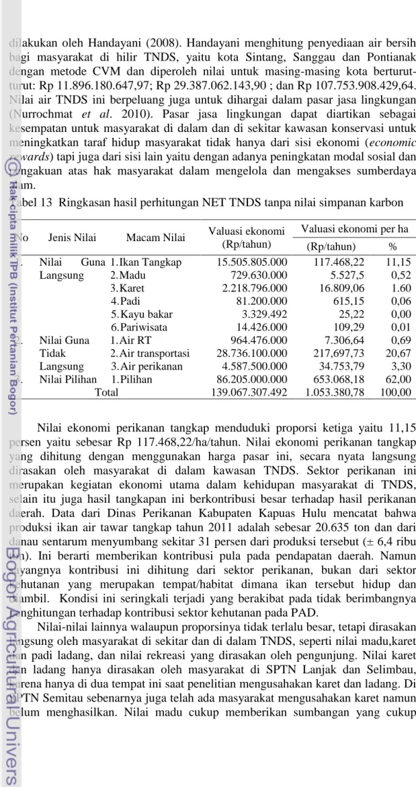 Tabel 13  Ringkasan hasil perhitungan NET TNDS tanpa nilai simpanan karbon  No  Jenis Nilai  Macam Nilai  Valuasi ekonomi 