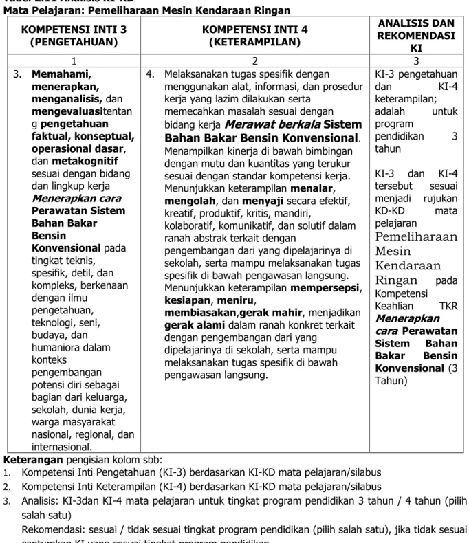 Tabel 2.11 Analisis KI-KD 