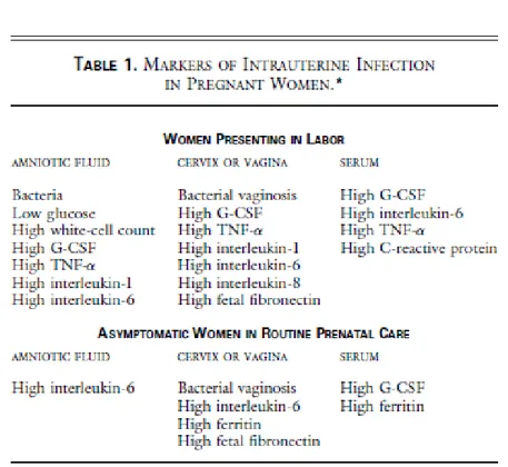 Tabel 2. Marker infeksi intrauterin 