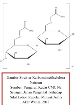 Gambar Struktur Karboksimetilselulosa  Natrium