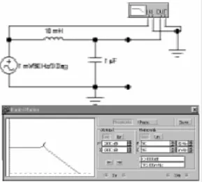 Şekil 1.41: L-C tipi alçak frekanslı sinyalleri geçiren pasif filtre devresi  1.3.3.7