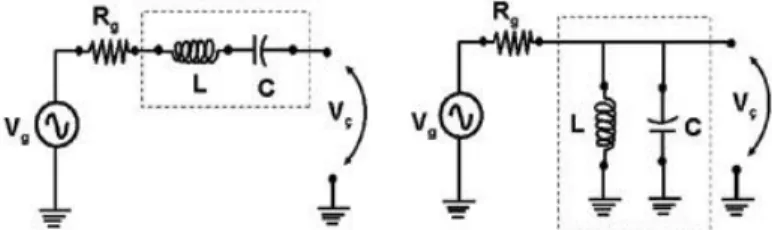 Şekil 1.47: Transmisyon hatlarının rezonans devrelerinde bir eleman gibi kullanılması 