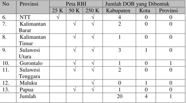 Tabel 5.5Lanjut 