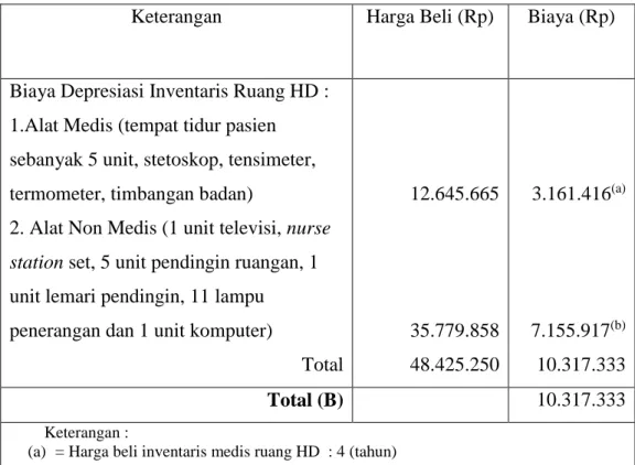 Tabel 4.3 Biaya Equipment Related Unit HD RSMS Tahun 2015 