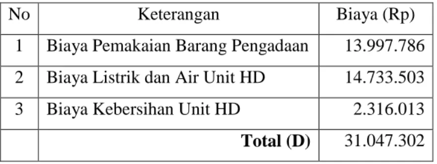Table 4.6 Biaya Service Related Unit HD RSMS Tahun 2015 