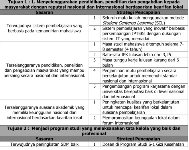 Tabel 1. Sasaran dan Strategi Pencapaiannya 