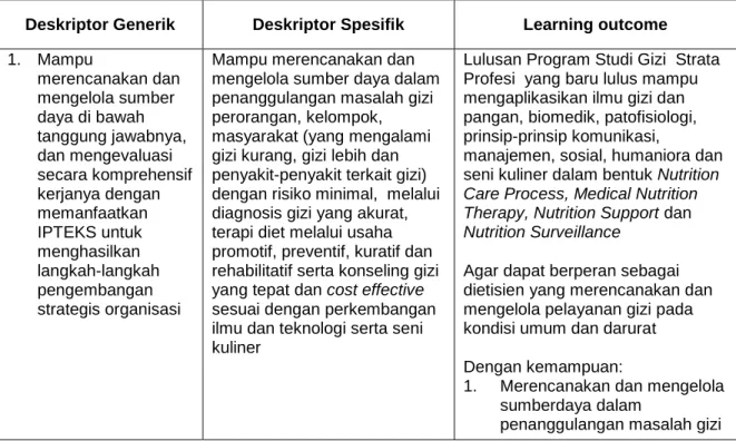Tabel 3. Deskriptor KKNI dan Learning Outcome Lulusan Profesi Gizi  Deskriptor Generik  Deskriptor Spesifik  Learning outcome  1