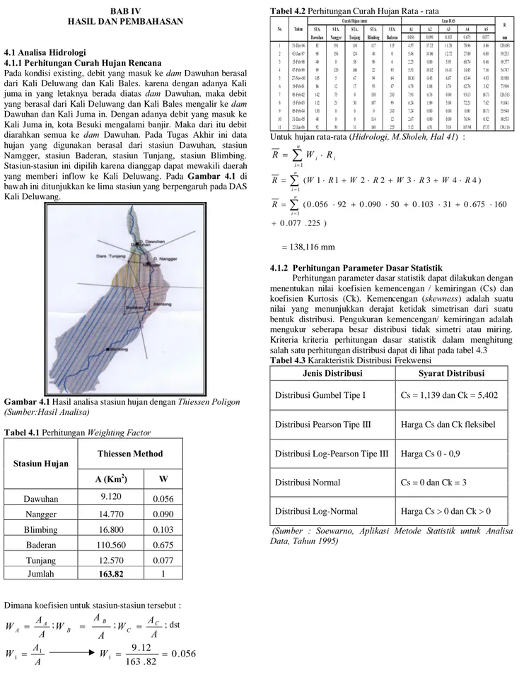 Tabel 4.1 Perhitungan Weighting Factor 