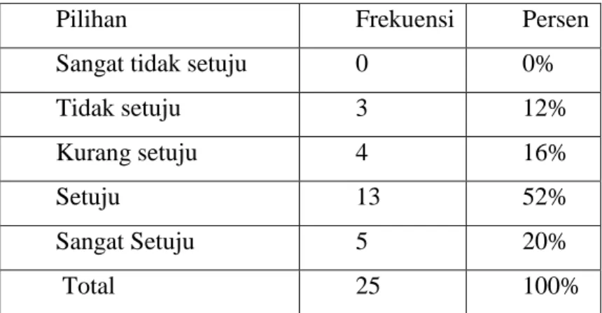 Tabel 3. Hasil Kuesioner EXOKID-10 