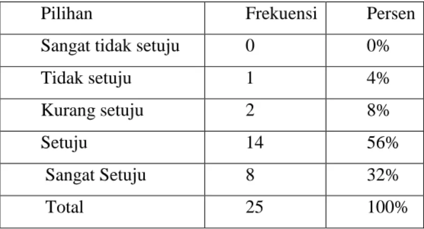 Tabel 5. Hasil Kuesioner EXOKID-10 