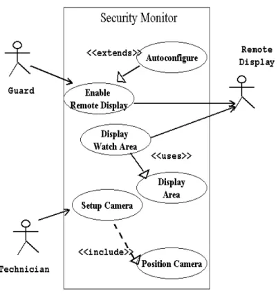 Gambar 2. 3 contoh Usecase Diagram 