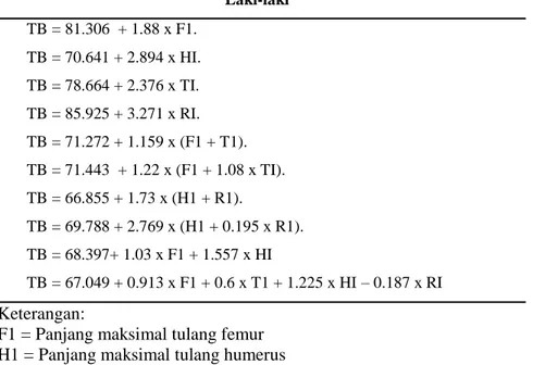Tabel  2.  Formula  Karl  Pearson  untuk  Laki-laki  (Yudianto  dan  Kusuma, 2010).  Laki-laki  TB = 81.306  + 1.88 x F1
