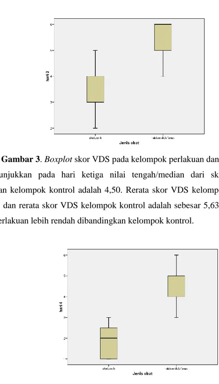 Gambar 4. Boxplot skor VDS pada kelompok perlakuan dan kontrol 