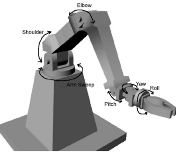 Gambar 2.1  Robot  welding  dengan 6  deerajat kebebasan 