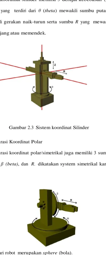 Gambar 2.3  Sistem koordinat Silinder 
