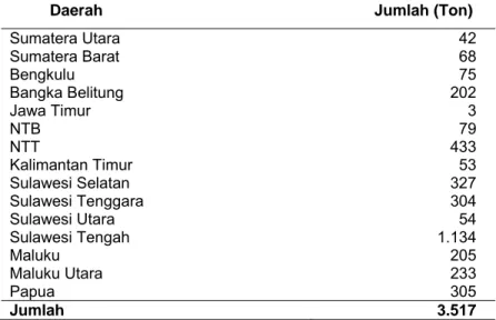 Tabel 1  Produksi teripang di Indonesia pada tahun 2001* 