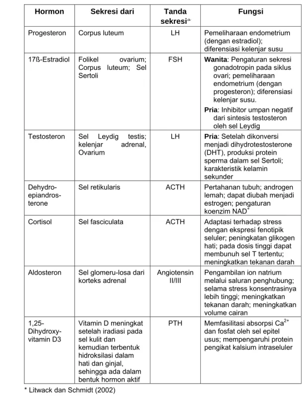 Tabel 4  Hormon steroid pada manusia* 