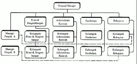 Gambar struktur organisasi Matrix 