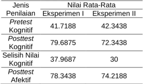 Tabel 3. Data Hasil Penelitian 