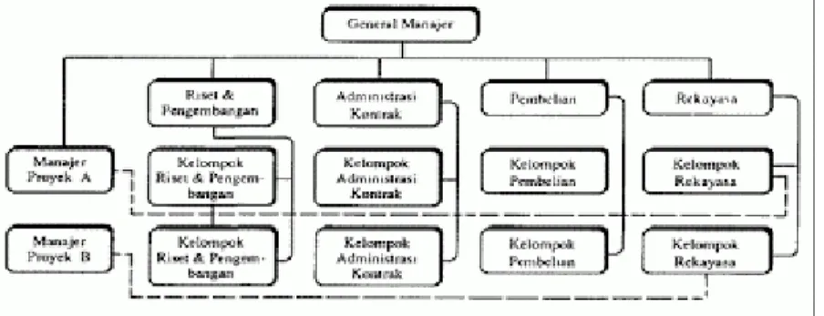 Gambar struktur organisasi Matrix 