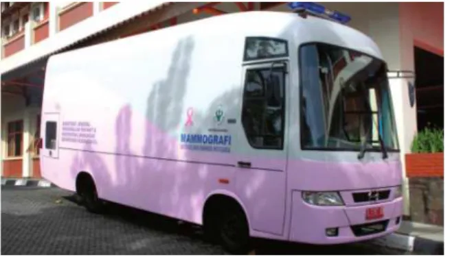 Gambar 2.10 Mobil Mammografi 