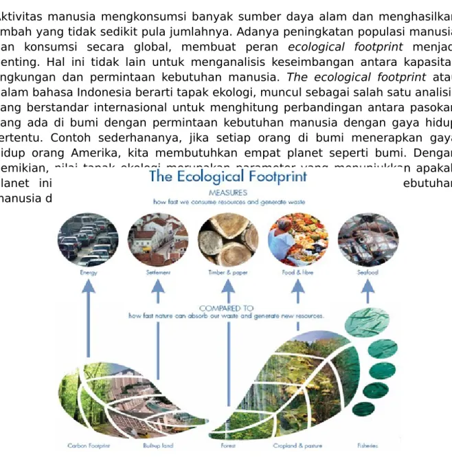 Gambar 1.1 Tapak Ekologi 