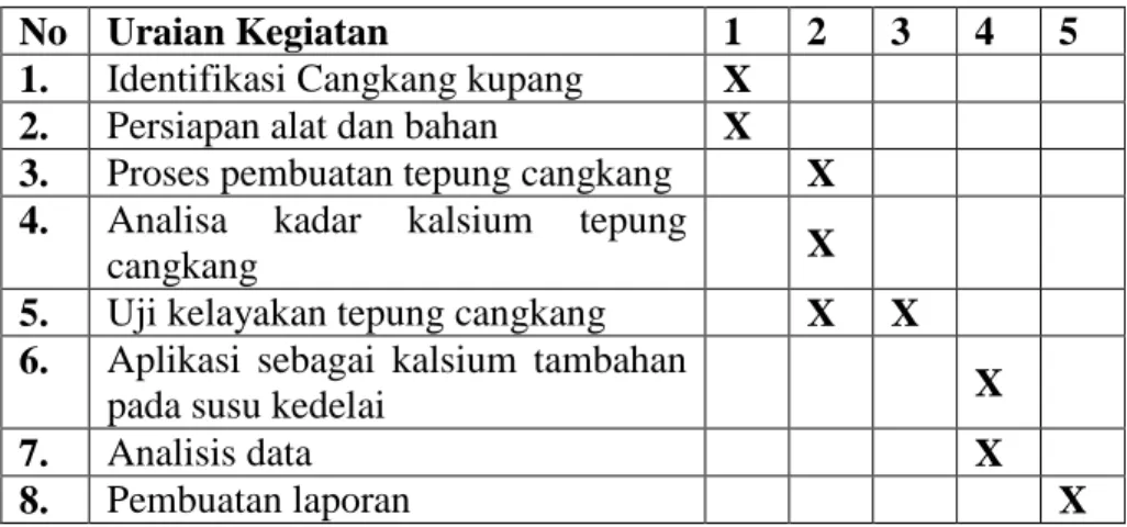 Tabel 1. Jadwal Kegiatan 