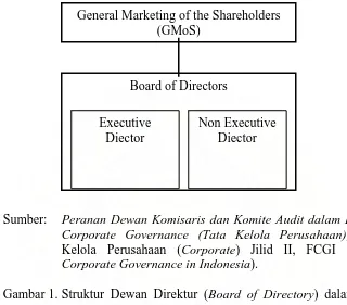 Gambar 1.  Struktur Dewan Direktur (System. 