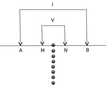 Gambar metode  resistivitas  sounding