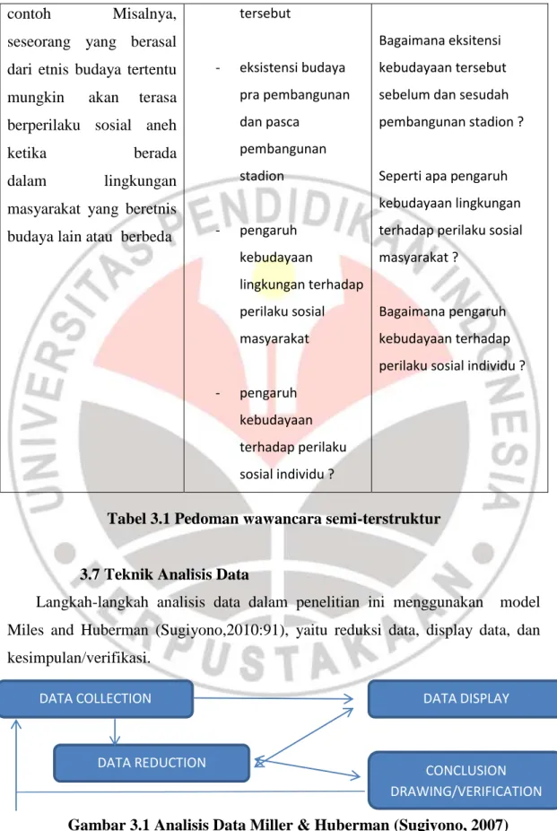 Tabel 3.1 Pedoman wawancara semi-terstruktur 