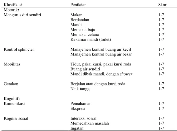 Tabel 1. Klasifikasi Penilaian Functional Independence Measure Pasien Cedera Tulang Belakang 9,10
