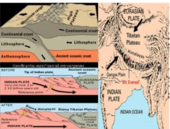 Gambar 12. Kiri : ilustrasi Zona patahan Blanco, Mendonico, Murray dan Molokai adalah  beberapa contoh transorm fault, Kanan : foto Patahan San Andreas di California .