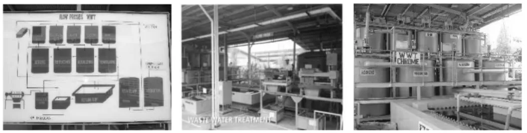 Gambar 4.3 Waste Water Treatment 