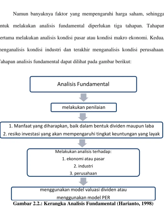 Gambar 2.2.: Kerangka Analisis Fundamental (Harianto, 1998)  William O’Neil dalam Vibby (2010) mengemukakan bahwa analisis  fundamental dapat memberikan informasi penting mengenai: 