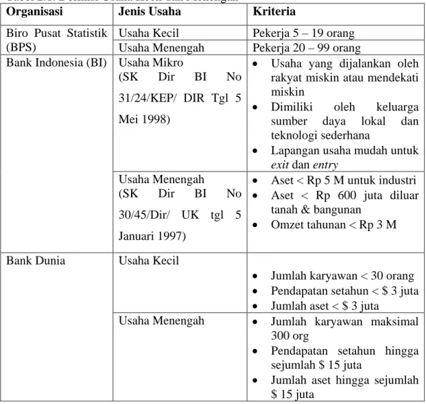 Tabel 2.1. Definisi Usaha Kecil dan Menengah 