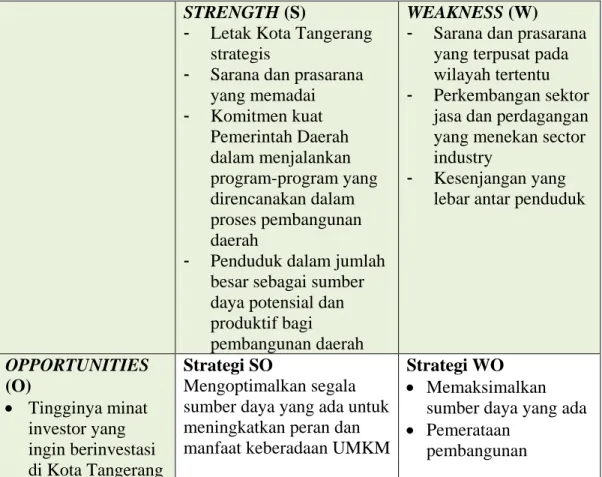 Tabel 3.3. Matriks Analisis SWOT Penelitian   STRENGTH (S) 