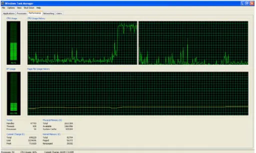 Gambar 4.9 CPU Usage dan Memori Usage sesudah 