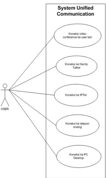 Diagram 4.1 Use Case 