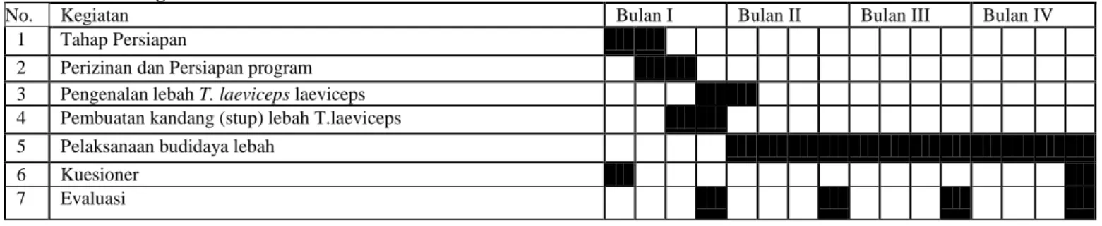 Tabel 1  Jadwal kegiatan K-BULET 